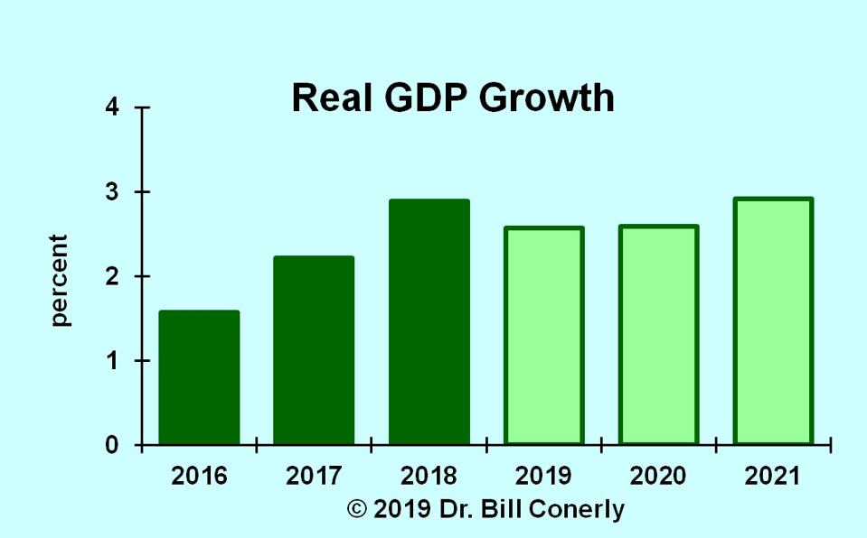 Economic Forecast 2020 2021 Moderate And Then Improving Growth