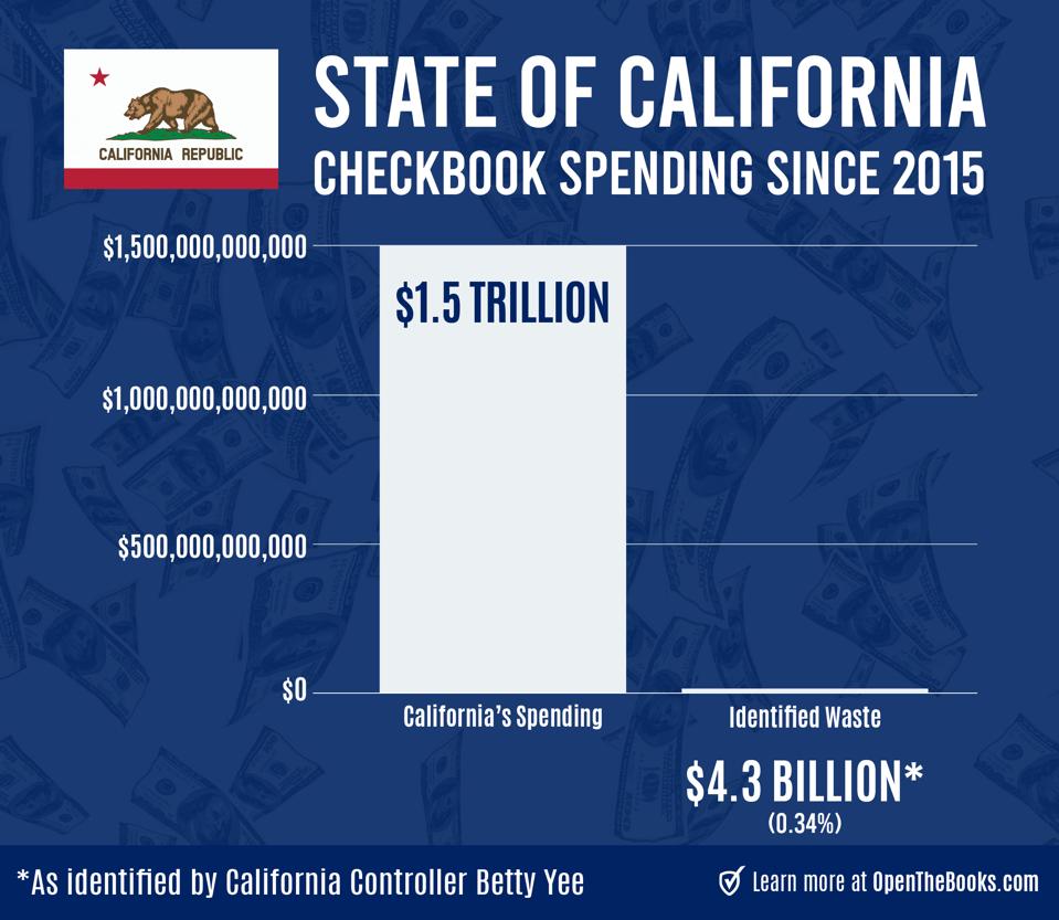 California Controller Betty Yee identified waste in CA checkbook.