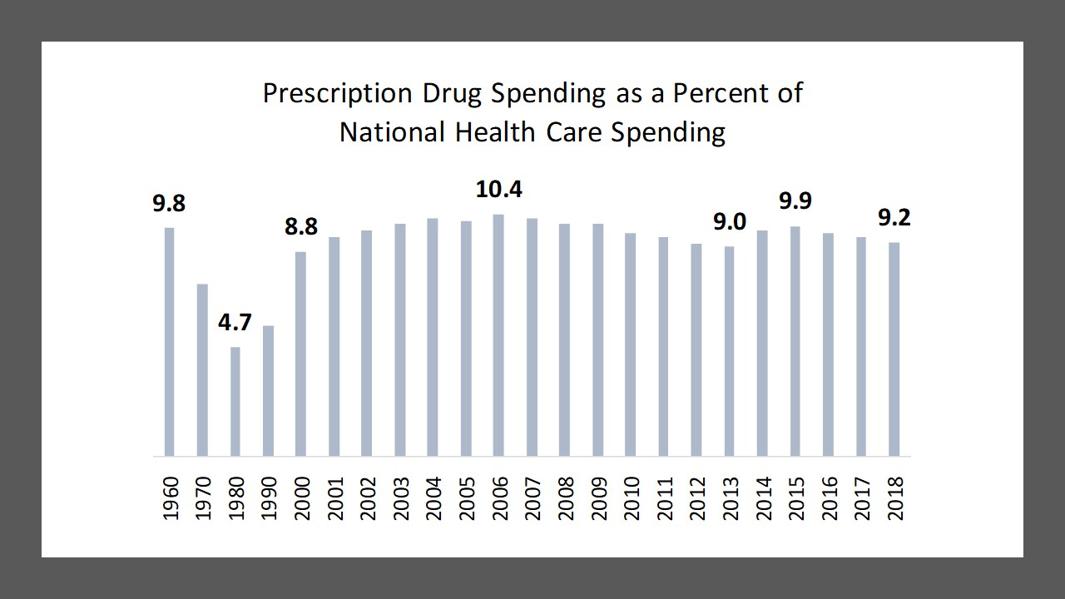 To Help Patients, Reform The Drug Pricing System Don't Impose Price Controls