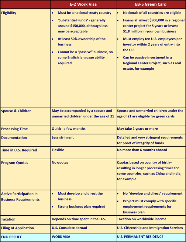 Chart E-2 vs EB5