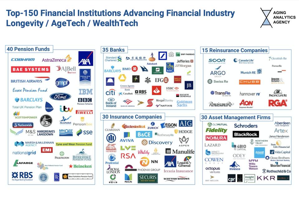 Ai Is Central To The Longevity Financial Industry
