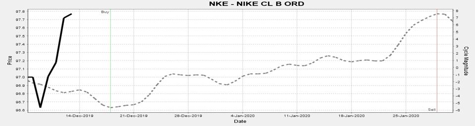 2-NKE