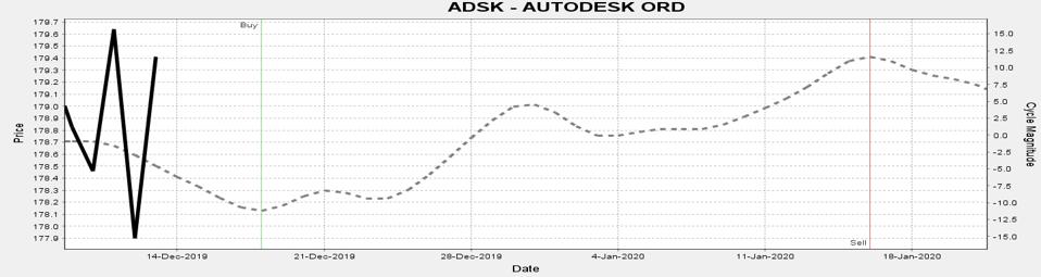 4-ADSK