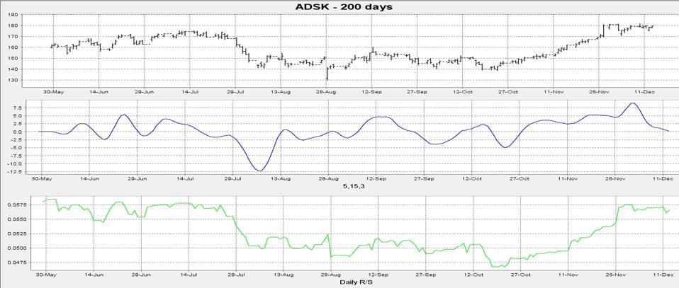 5-ADSK
