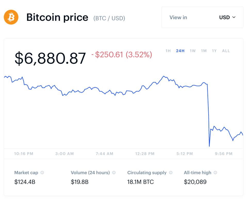 bitcoin, bitcoin price, ethereum, litecoin, ripple, XRP, bitcoin cash, chart