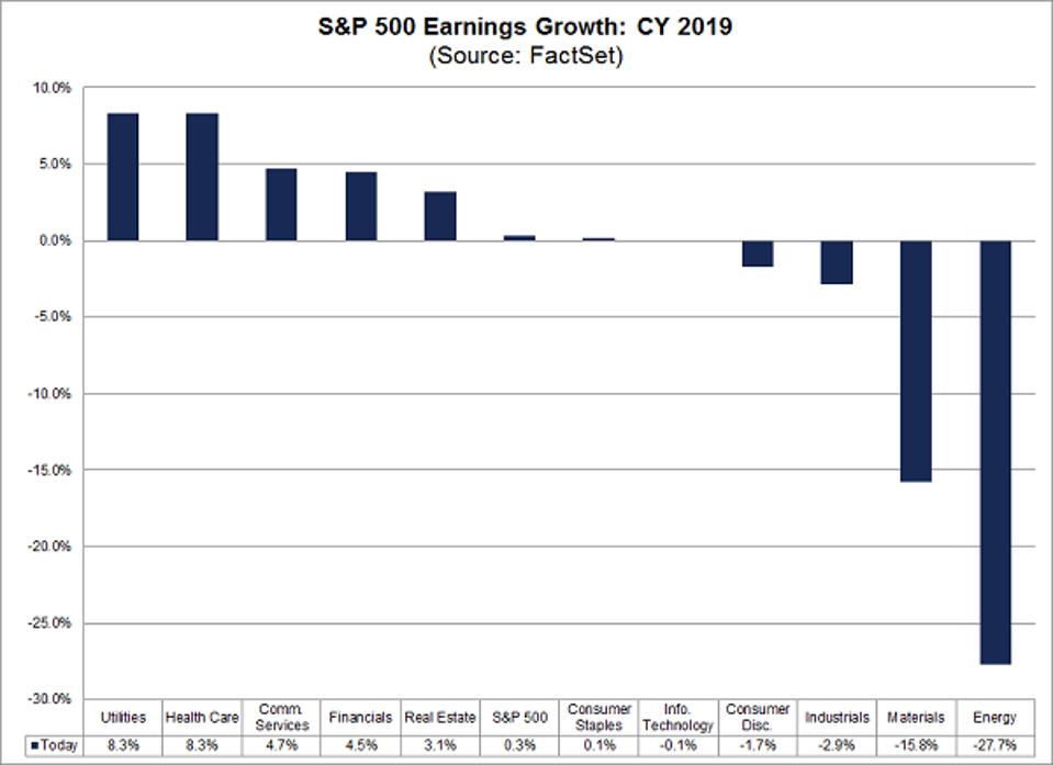 FactSet