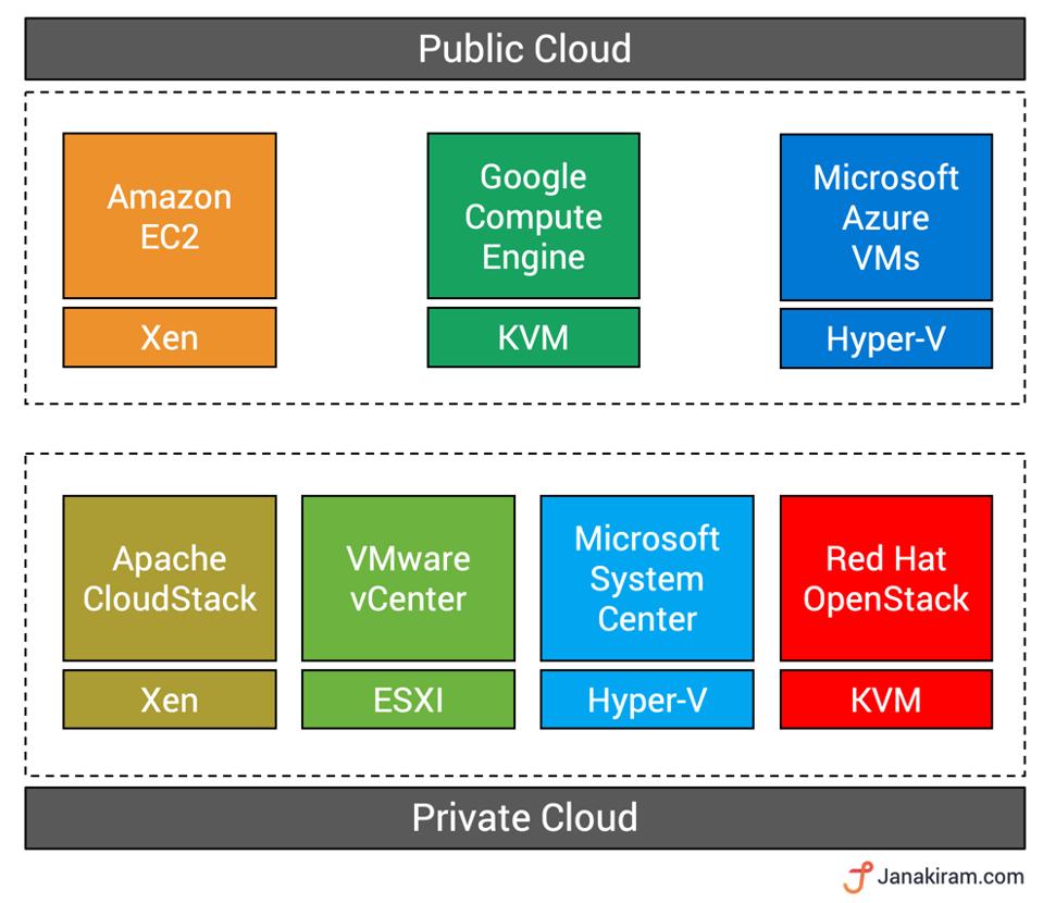 Hypervisors and VMMs