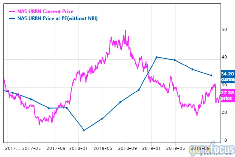 5 Retail Stocks To Ask Santa To Leave Under Your Tree