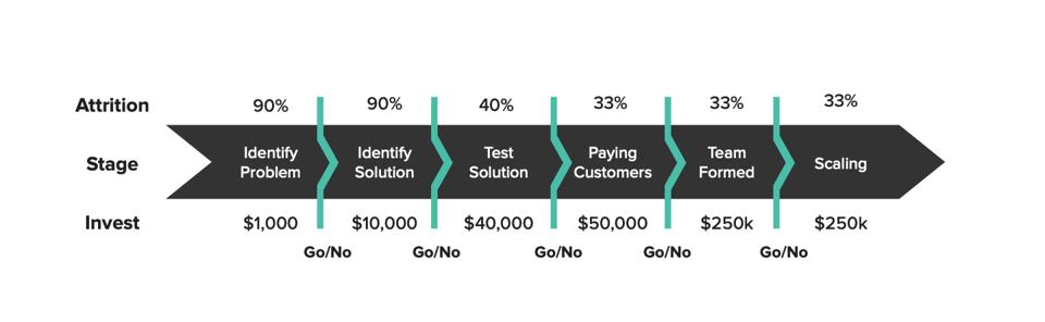 The Rise of Startup Studios