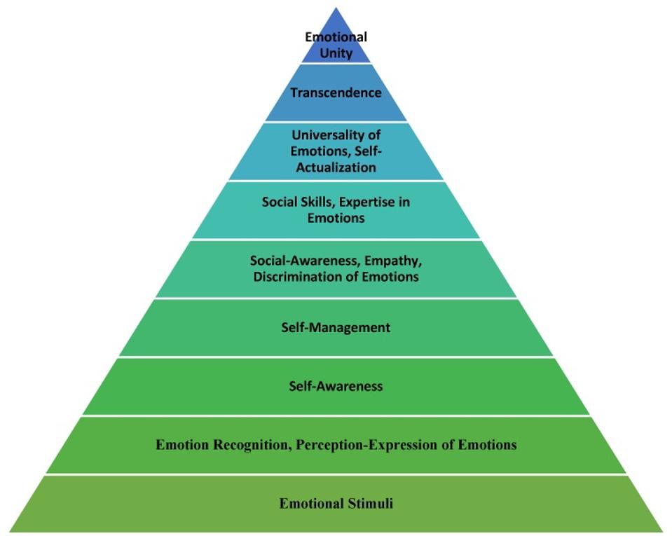 empathy in artificial intelligence