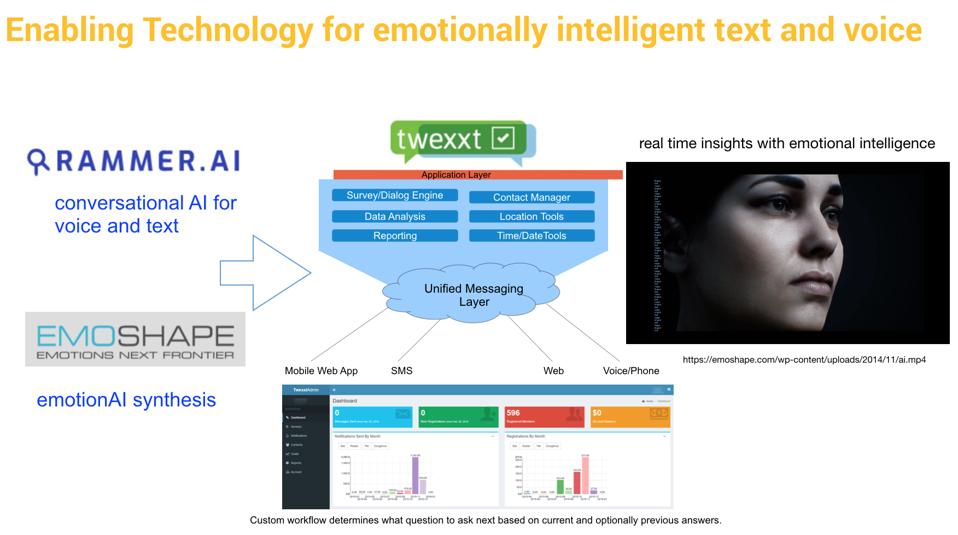 EmotionAI Synthesis