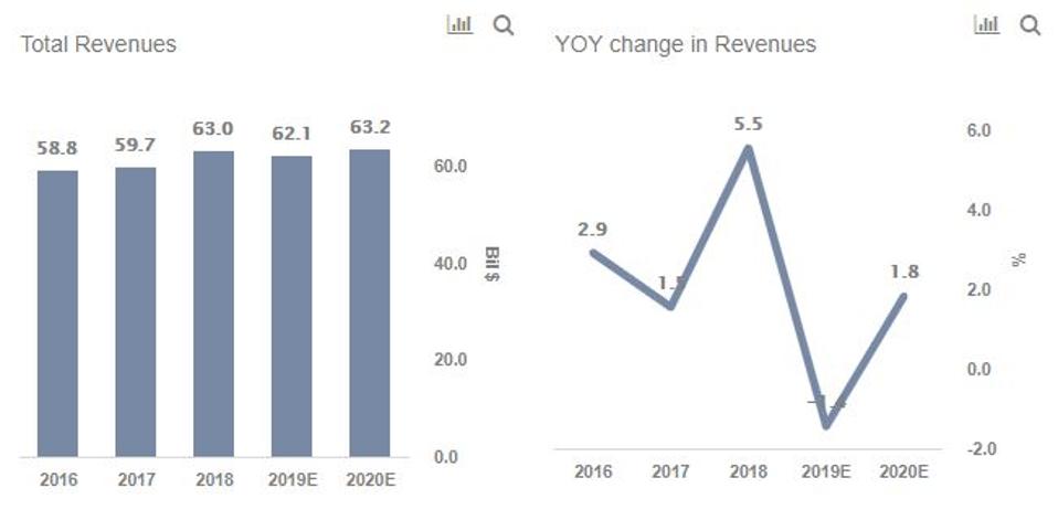 Why Prudential S Top Line Is Likely To Shrink Nearly 1