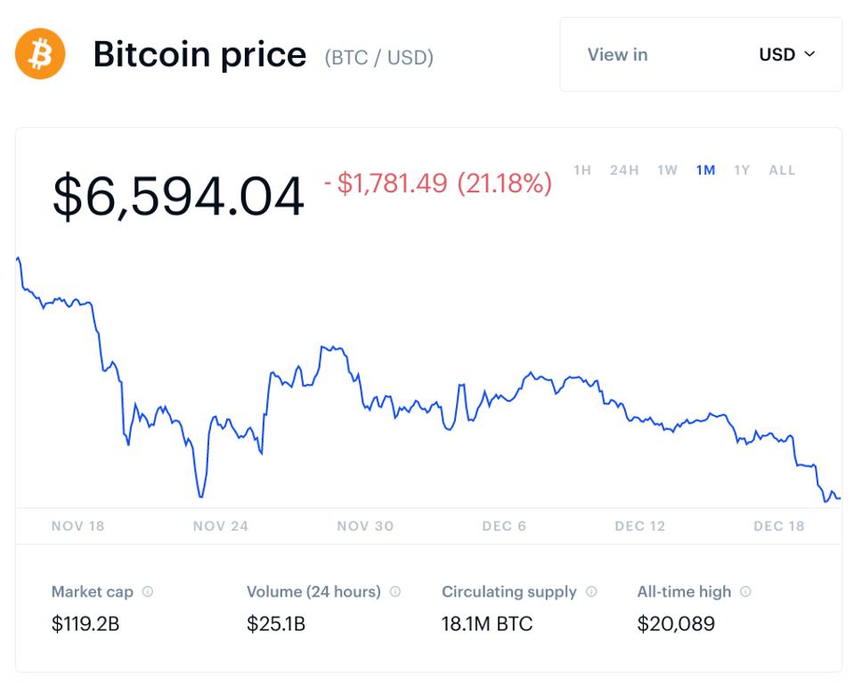 bitcoin, bitcoin price, Santa rally, chart