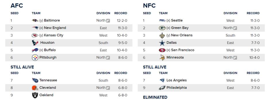 Nfl Week 16 Picks Schedule Playoff Picture Standings Odds And Expert Predictions