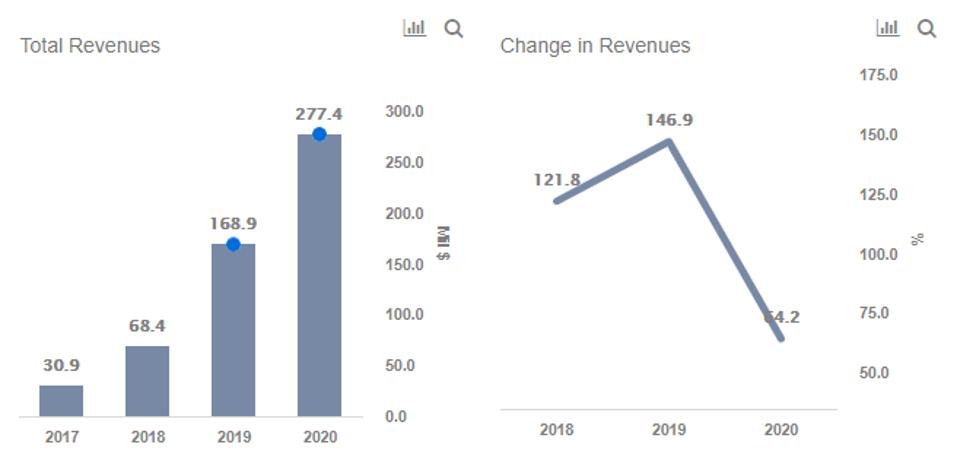 Why Has Livongo S Stock Rallied Over Recent Months