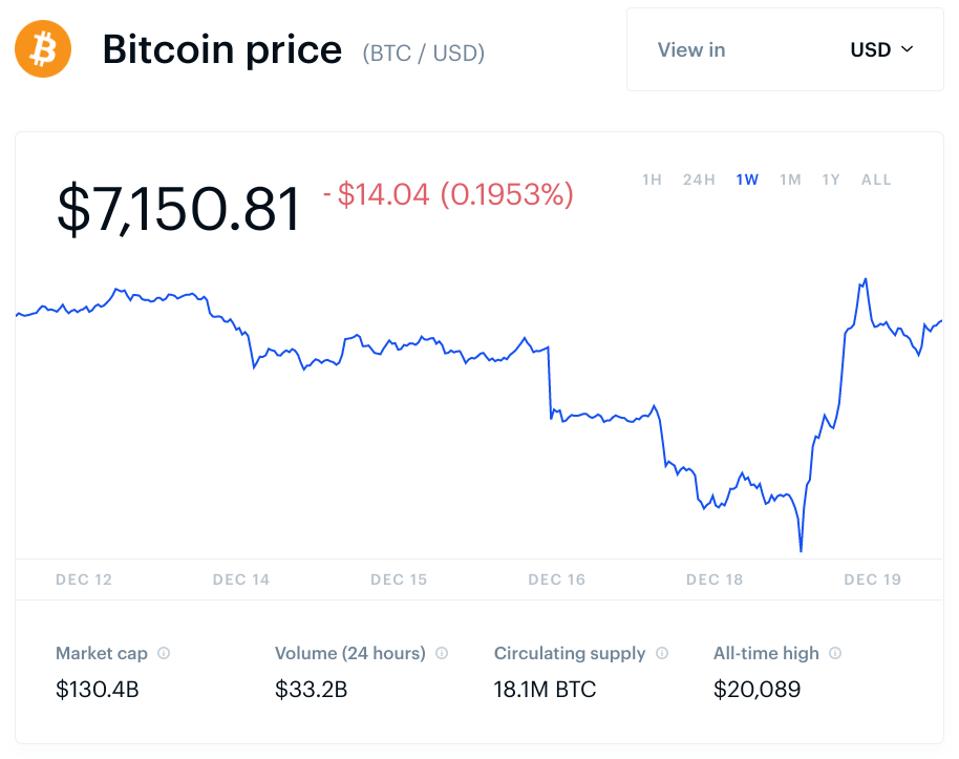 bitcoin, bitcoin price, chart