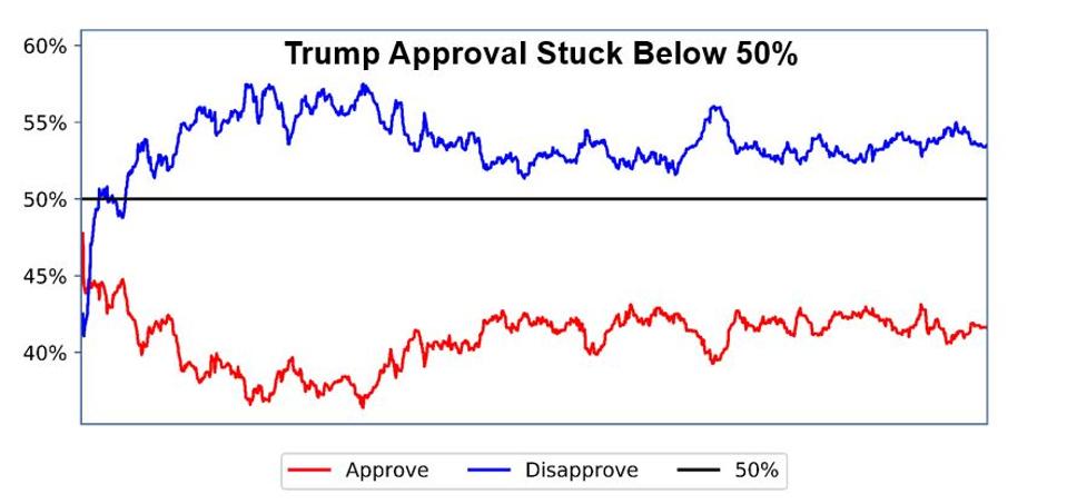 Trump impeachment odds chart Trump impeachment odds chart
