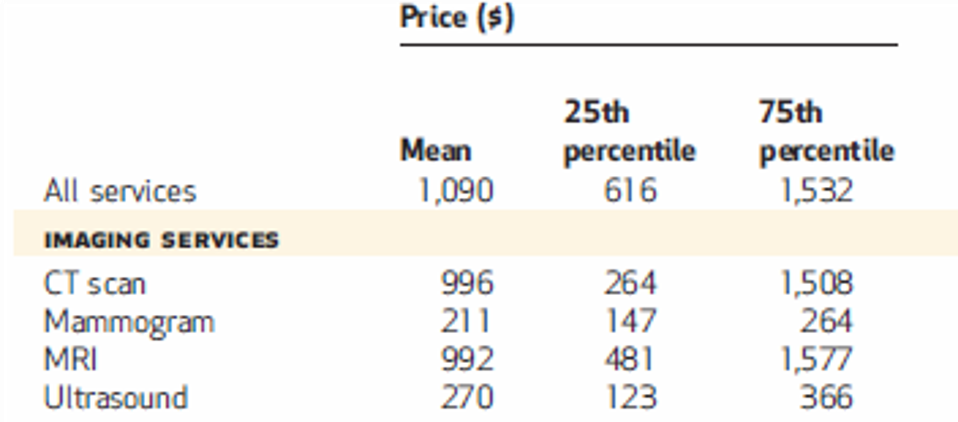 Engagement with rewards program by intervention and comparison populations
