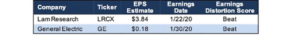 Ge Reports Earnings Today Here S What To Expect Barron S