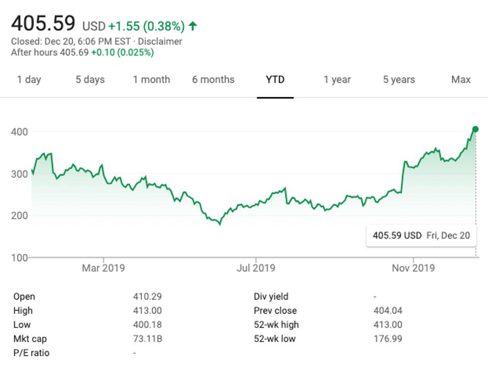 Elon Musk S Green Christmas Record Tesla Close Pushes His Net Worth Past 26 Billion Elon Musk S Green Christmas Record Tesla Close Pushes His Net Worth Past 26 Billion