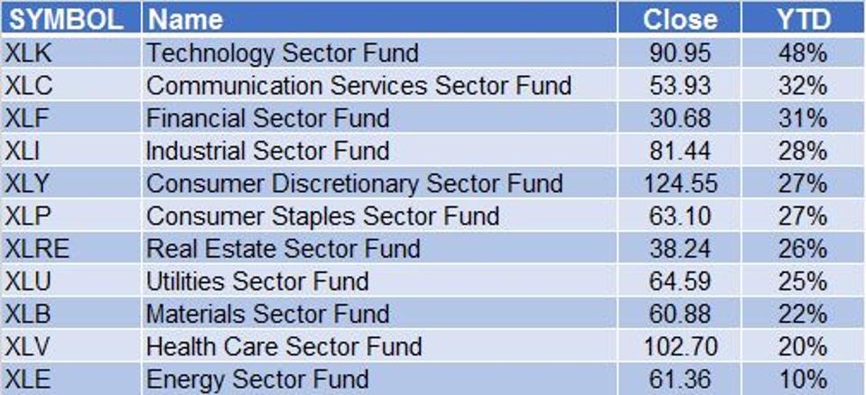 Sectors