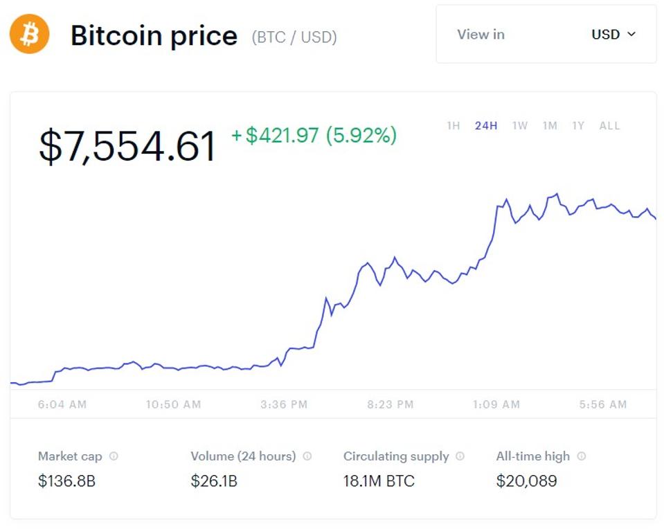 bitcoin, bitcoin price, chart