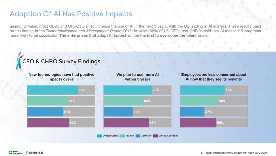 Predicting How AI Will Improve Talent Management In 2020