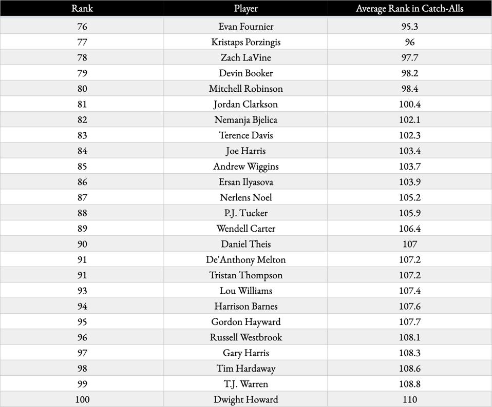 76-100