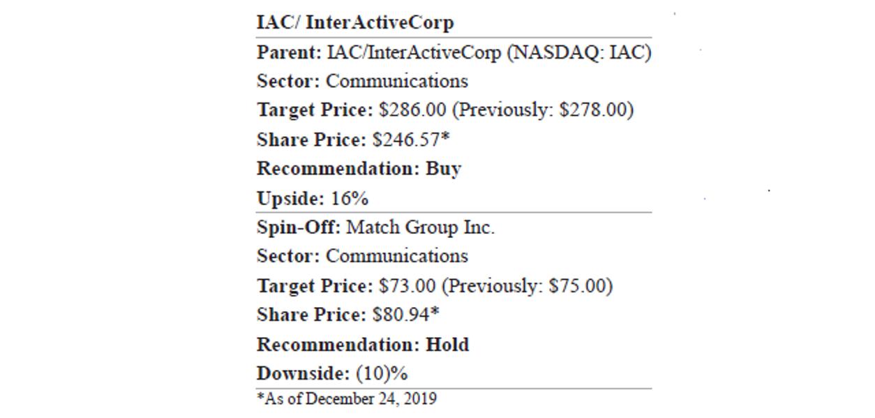 IAC/InterActiveCorp To Spin-Off Match Group By 2Q20