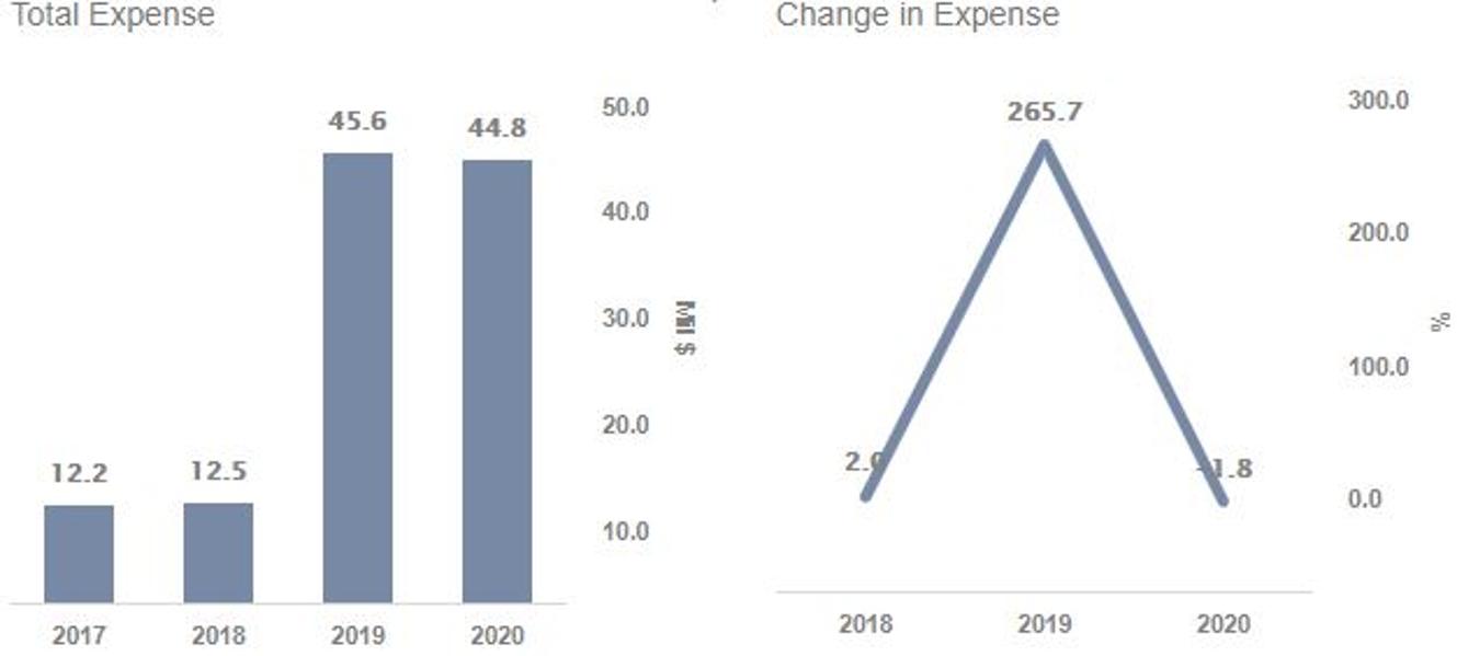 Why Has Cortexyme's Stock Jumped 2.5x So Far This Month