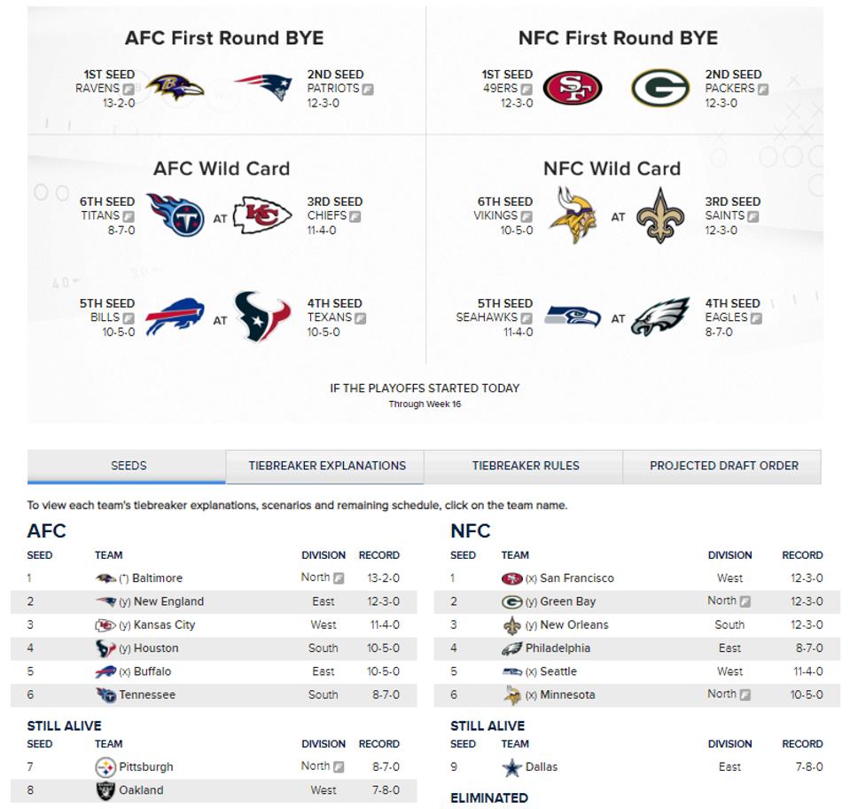 NFL Week 17 Picks: Schedule, Odds And Expert Predictions Against The Spread
