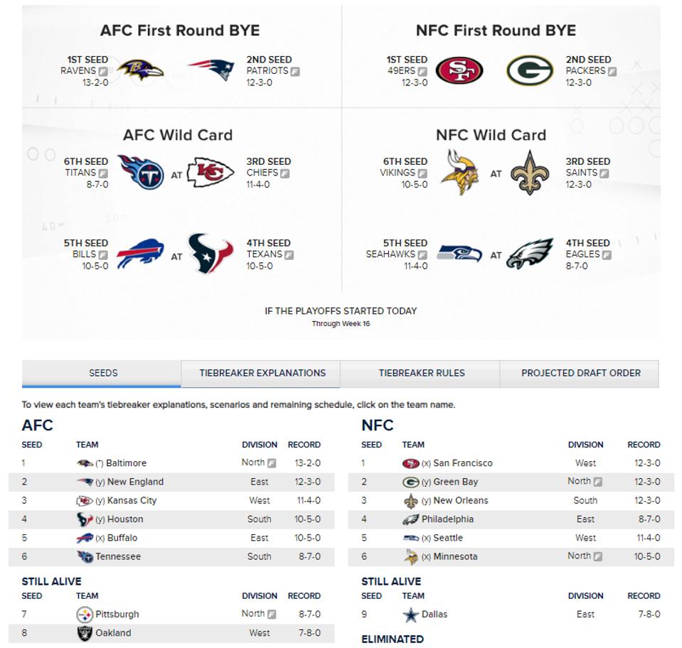 NFL Week 17 Picks: Schedule, Odds And Expert Predictions ...