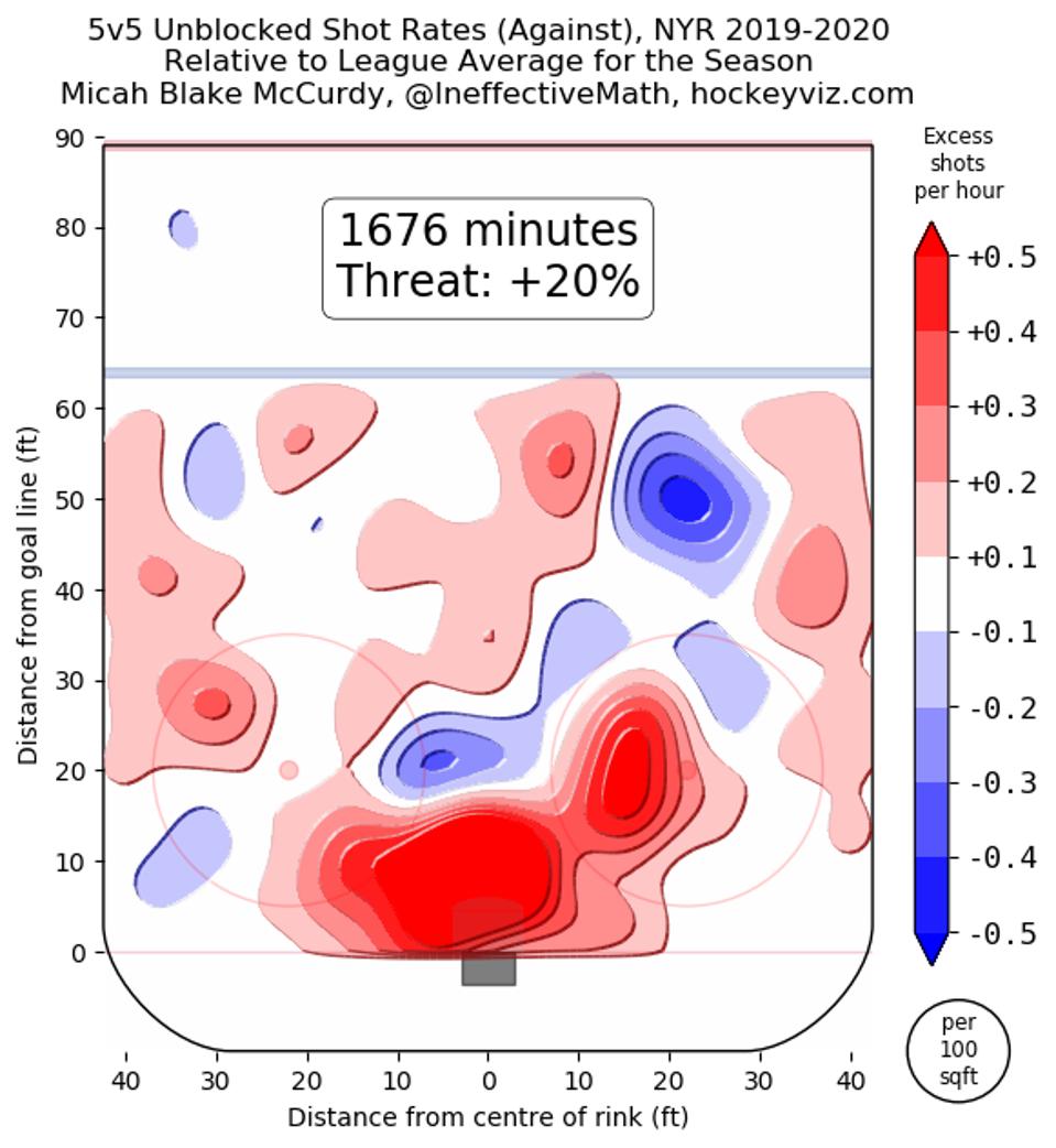 Unblocked shot rates heat map in the New York Rangers' defensive zone heat map relative to league average.