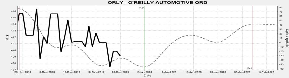 1-ORLY