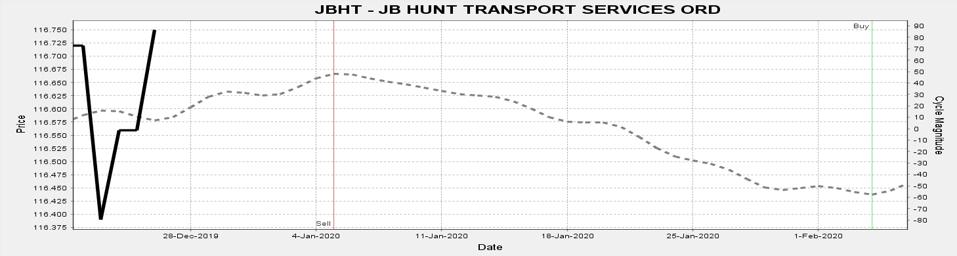 3-JBHT