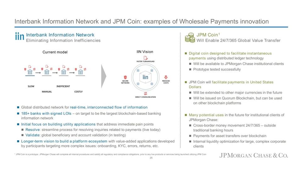 J.P. Morgan Chase IIN