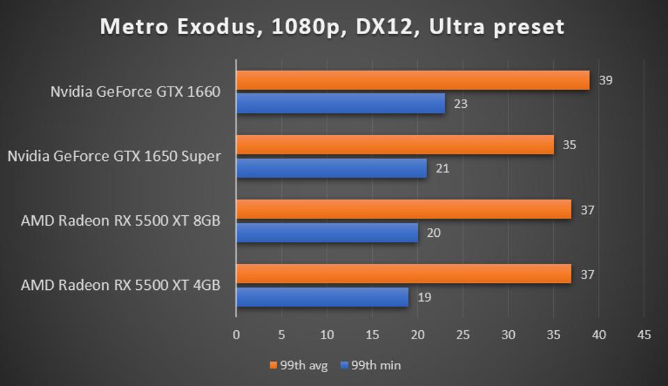 Is Amd S Radeon 5500 Xt The Best 1080p Graphics Card For 0 Is Amd S Radeon 5500 Xt The Best 1080p Graphics Card For 0