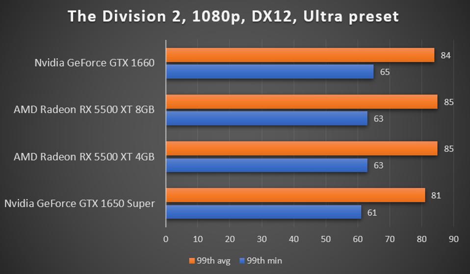 Is Amd S Radeon 5500 Xt The Best 1080p Graphics Card For 0 Is Amd S Radeon 5500 Xt The Best 1080p Graphics Card For 0