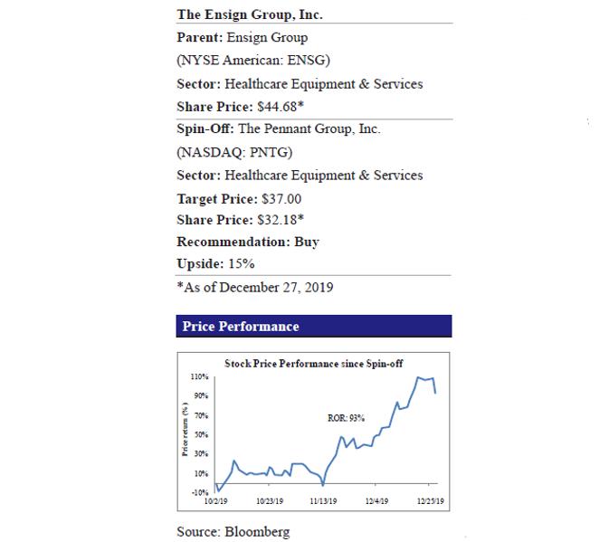 Pennant Group Among Best Performing Spin-Offs In 2019