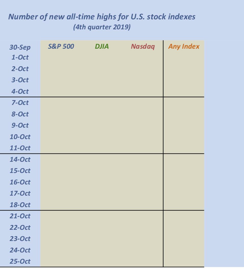 Daily data from October 1 through October 25