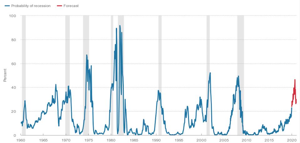 19 S Yield Curve Inversion Means A Recession Could Hit In 19 S Yield Curve Inversion Means A Recession Could Hit In