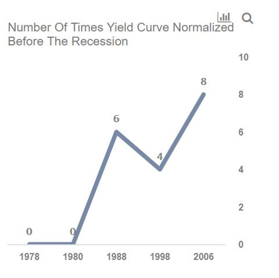 The Yield Curve Is No Longer Inverted Has The U S Economy Dodged The Recession Bullet The Yield Curve Is No Longer Inverted Has The U S Economy Dodged The Recession Bullet