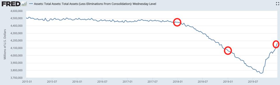 Federal Reserve balance sheet