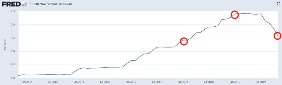 Fed funds rate