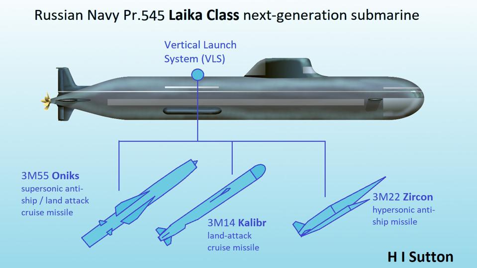 Russian Navy Project 585 Laika / Husky Class sub