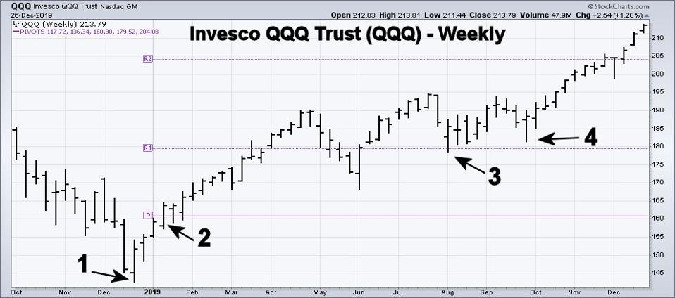 QQQ