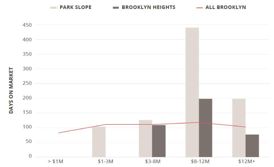 Housing Graphs