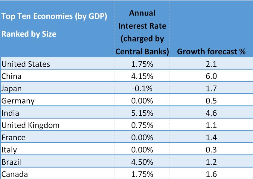 The US Economy in 2020: Data Paint An Unclear Picture