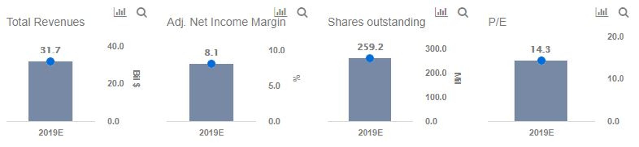 Does Travelers' Stock Have Growth Potential Despite Its Q3 Earnings Miss?
