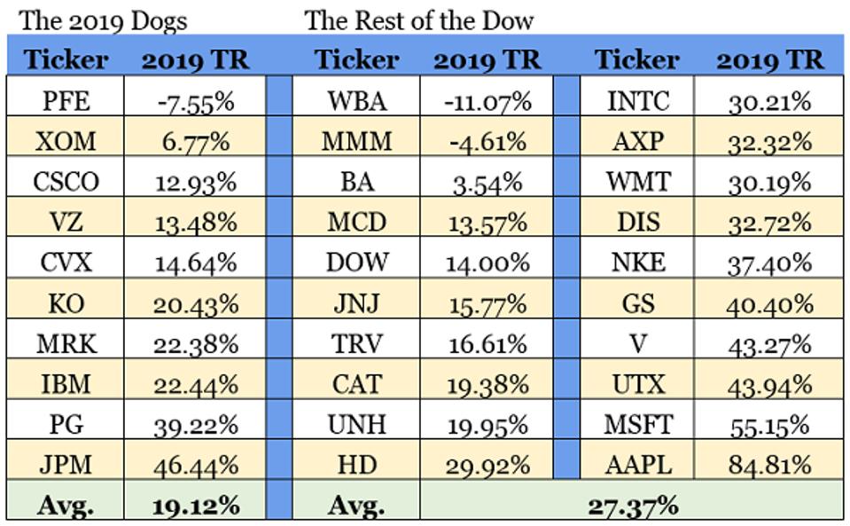 Contrarian Outlook